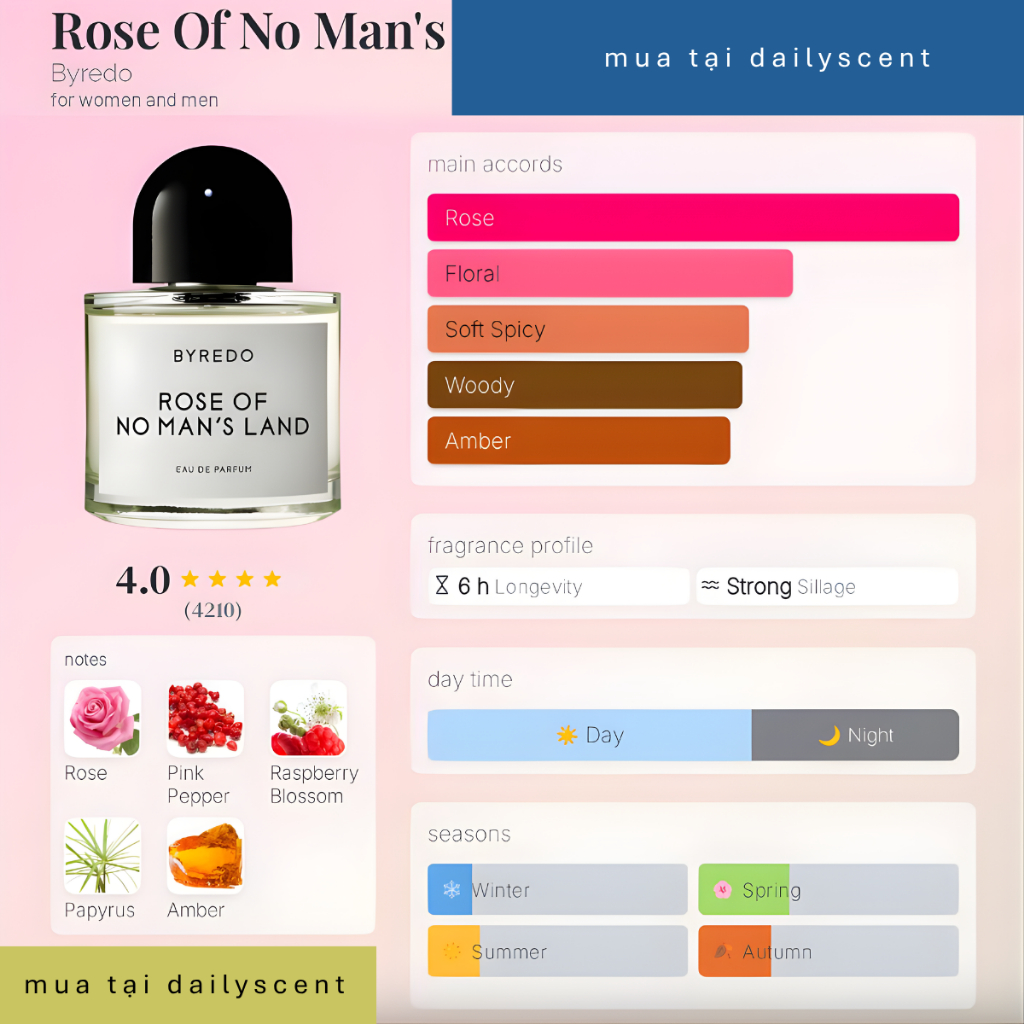 Nước hoa Rose Of No Man’s Land Byredo 100ml| Nước hoa ngày nóng| Nước hoa hoa hồng|Nước hoa Unisex|Dailyscent