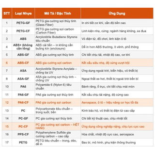 Nhựa in 3D Chịu nhiệt cao STEM PC (Polycarbonate) | 1KG