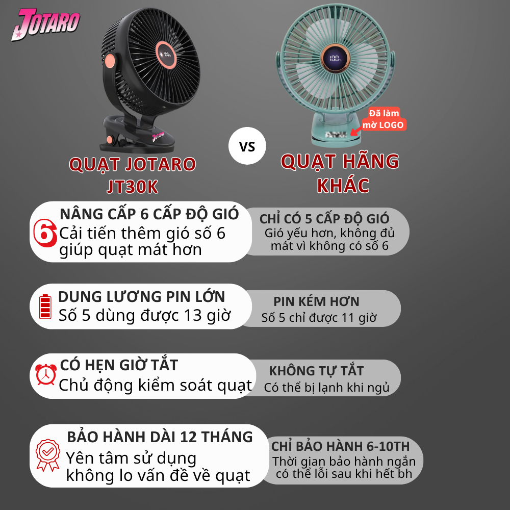 Quạt Tích Điện Kẹp LOẠI TO JOTARO J28 Pin Siêu Trâu 60Giờ, Hiện thị %pin, Dung Lượng Pin lớn, Lồng quạt 20cm