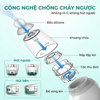 Máy Hút Mũi Xiaomi KA006 Cho Bé Pin 700mAh, Dùng 2.5 Giờ, 3 Cấp Hút, Đầu Silicone Mềm