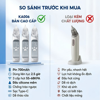 Máy Hút Mũi Xiaomi KA006 Cho Bé Pin 700mAh, Dùng 2.5 Giờ, 3 Cấp Hút, Đầu Silicone Mềm
