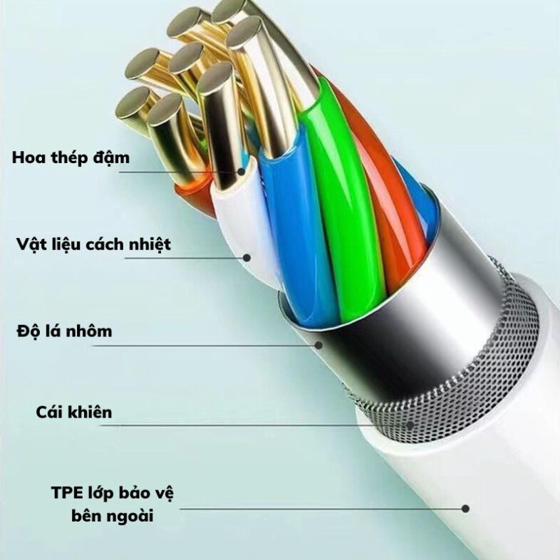 [Bảo Hành 12 Tháng] Bộ Sạc Nhanh PD 20W Cam Kết Sạc Nhanh Không Nóng Máy Bảo Hành 12 Tháng