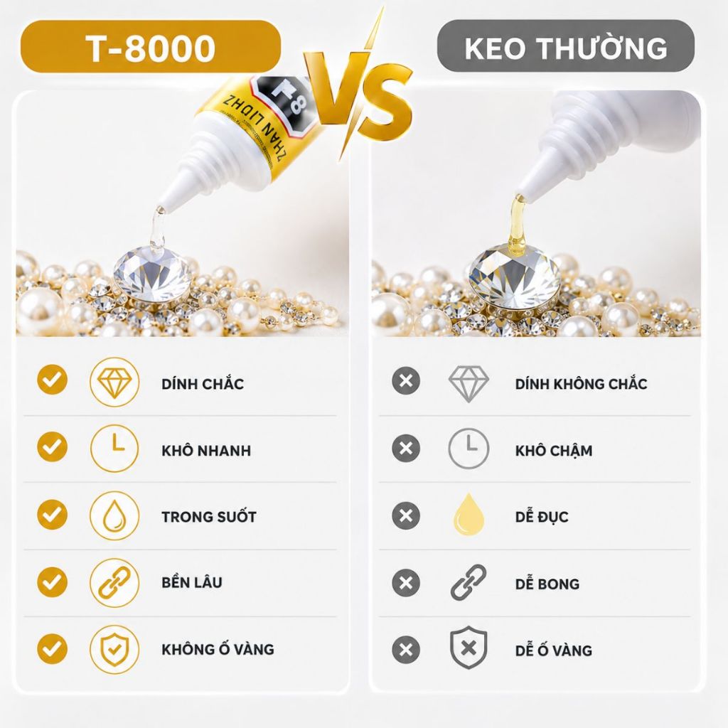 Keo dán T8000 khô nhanh đính đá dán kim loại thủy tinh nhựa giấy cao su 50ml 110ml