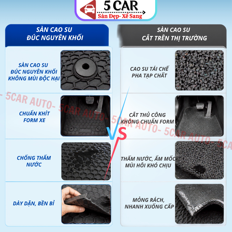 Thảm Lót Sàn Cao Su Xe VINFAST VF5/HERIO GREEN - Cao su đúc Không Mùi , Vừa Khít Form Xe- Chống Nước, Dễ Dàng Lắp Đặt