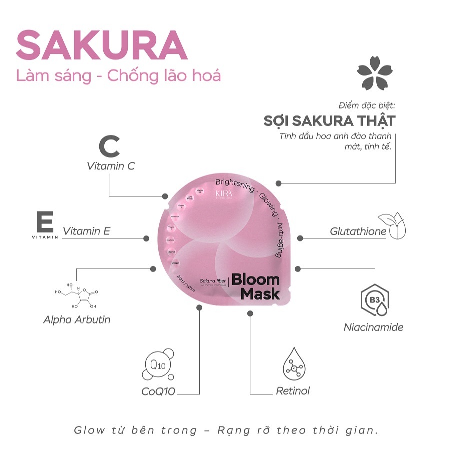 Combo 5 & 10 Mặt Nạ Kira Skin Feast – Cà Chua | Trà Xanh | Sakura – Dưỡng Ẩm, Làm Dịu, Hỗ Trợ Sáng Da