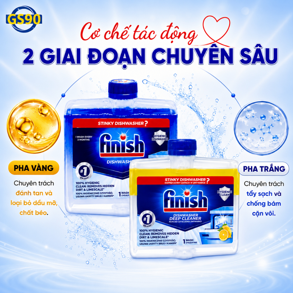 [TẶNG BÌNH GIỮ NHIỆT] Dung Dịch Vệ Sinh Máy Rửa Bát Finish Chai 250ml Làm Sạch Sâu Cặn Mỡ Và Mảng Bám Khử Mùi Hiệu Quả