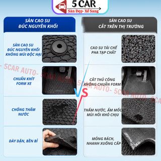 Thảm Lót Sàn Cao Su Kia Sonet 2018 - Nay, Cao su đúc Không Mùi , Vừa Khít Form Xe- Chống Nước, Mẫu NISSIN