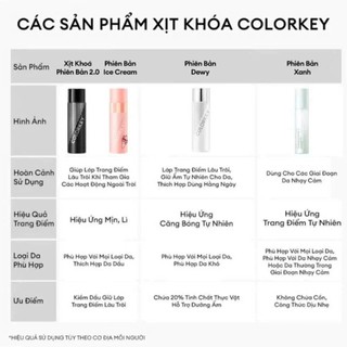 Xịt Khoá Nền Colorkey – Lớp Makeup Bền Đẹp, Kiềm Dầu, Dưỡng Ẩm Cho Da Mịn Màng Suốt Ngày