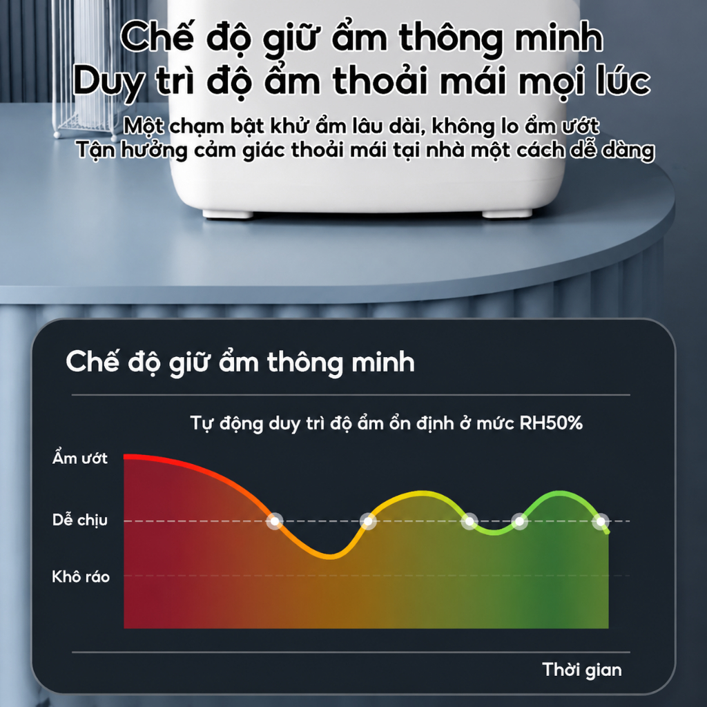 Tixx Máy hút ẩm 2.5L  thiết bị gia đình văn phòng 400mL/ngày chống ồn tiết kiệm điện
