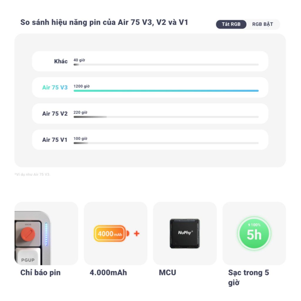 Bàn phím cơ NuPhy Air75 V3 | 84 phím | Nano Switch | Bluetooth / 2.4GHz / USB-C | Pin 4000mAh | RGB