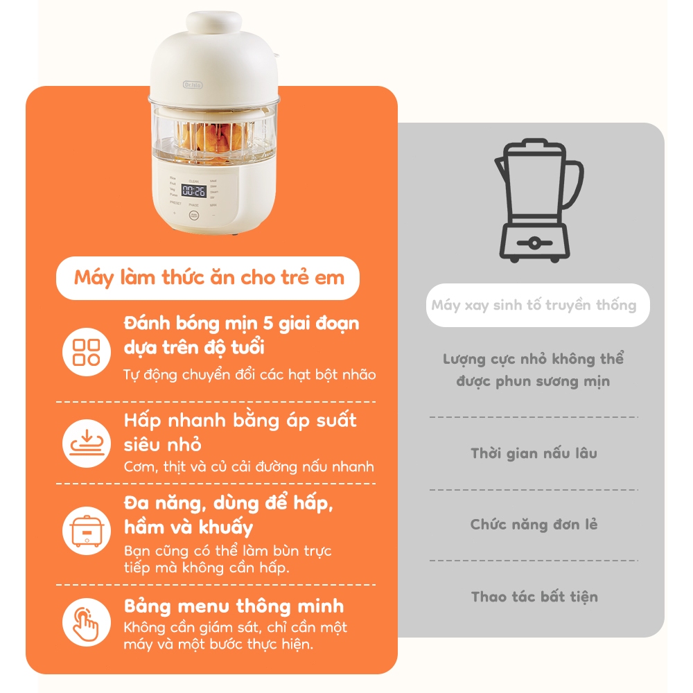 Máy Xay Nấu Thức Ăn Dr.Isla FM02 240ml – 9 Chế Độ, Hấp Nấu & Xay Tự Động, Menu Thông Minh Cho Bé
