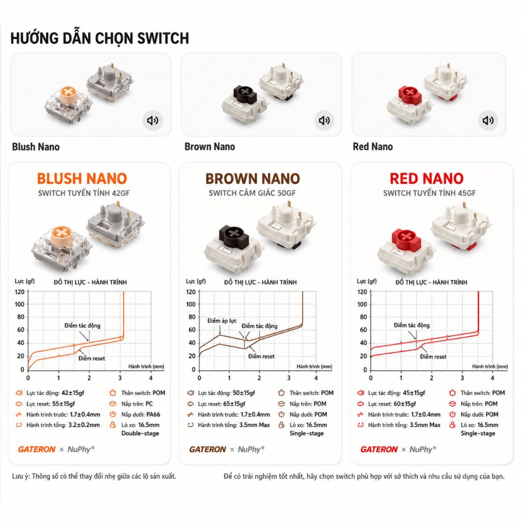 Bàn Phím Cơ NuPhy Node75 Series | Wireless | Bluetooth | 2.4GHz | USB-C | Low Profile |High Profile