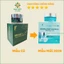 DNA Hồng Yến , PAG 1, PAG 2, Tinh Chất Cấy Sữa Non Căng Bóng Da Phan An Green