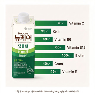 Sữa dinh dưỡng hỗ trợ người tiểu đường Nucare Glucose Plan 200ml set 10 hộp vị óc chó / đậu nành DAESANG WELLIFE
