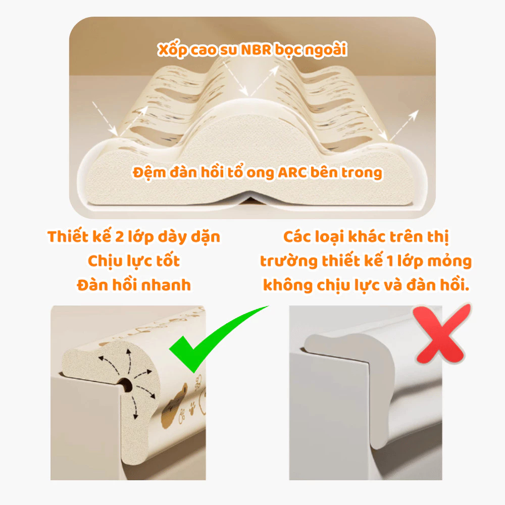 Đệm Xốp Bịt Góc Bàn, Đầu Giường Chống Va Chạm Cho Bé HOMIE Dải Bảo Vệ Bọc Cạnh Bàn,Chất Liệu An Toàn