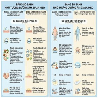 Nhũ Tương Dưỡng Ẩm Toàn Thân Mềm Mượt Ziaja Med Mocznik 5% Urê Làm Mềm Và Tái Tạo Da 400ml