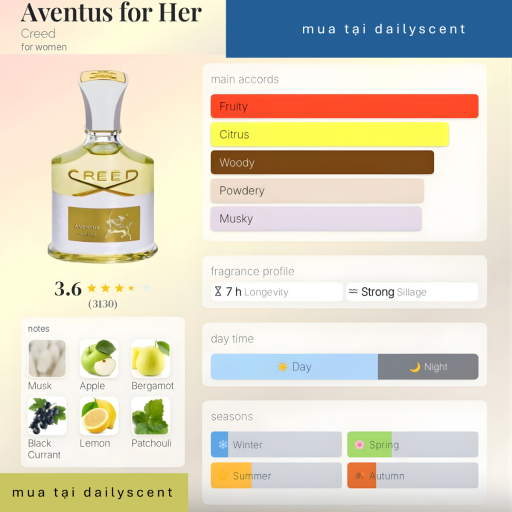 Nước hoa Aventus nữ Creed 75ml| Nước hoa nữ| Nước hoa mùi hoa cỏ| Nước hoa ngày nóng| Dailyscent