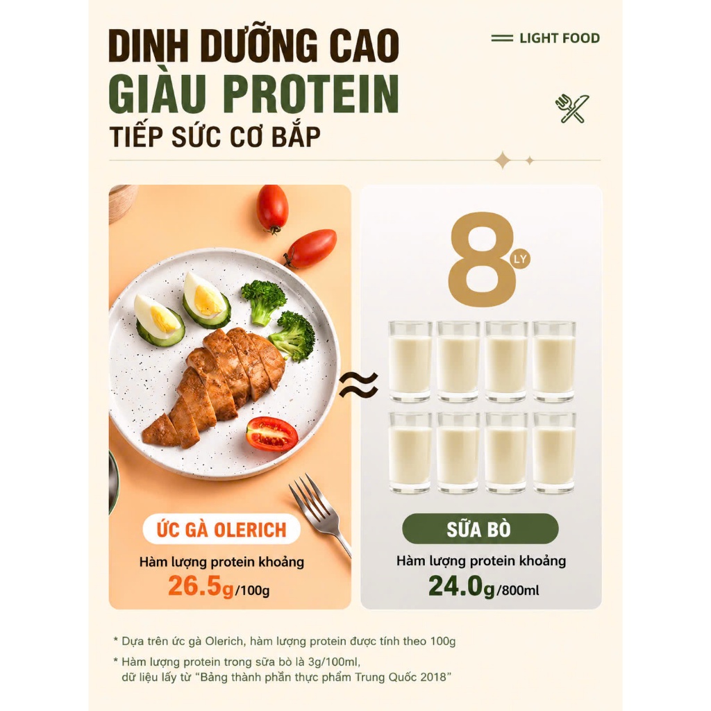 Ức gà ăn liền Light Food 50g, 60g - Ức gà mềm mọng, ức gà ăn kiêng ít calo, giàu protein, thực phẩm Eat Clean đầy đủ vị
