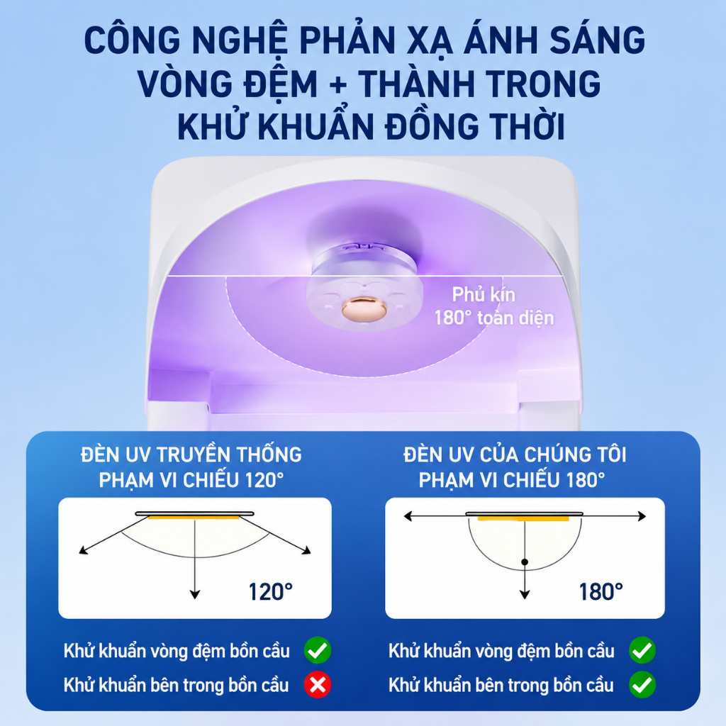 Máy khử khuẩn bồn cầu bằng tia UV tích hợp viên thơm khử mùi