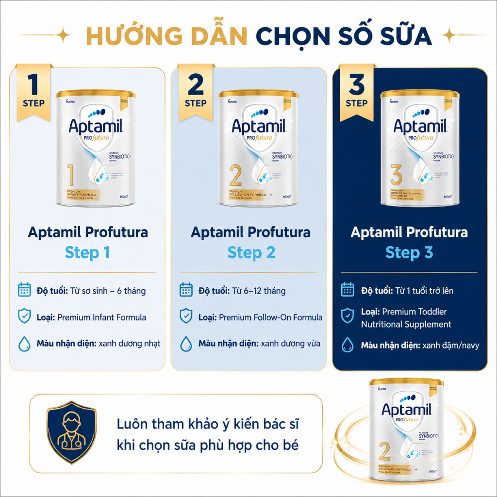 Sữa Aptamil Profutura Úc đủ số 1,2,3 tiêu hoá khoẻ mạnh phát triển toàn diện cho bé lon 900g