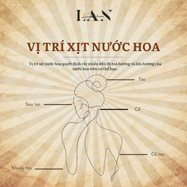 Nước Hoa Chiết L’Imperatrice 3, Tinh Dầu Nước Hoa Nữ LAN PERFUME Phong Cách Dễ thương, Nữ tính, Tươi mới