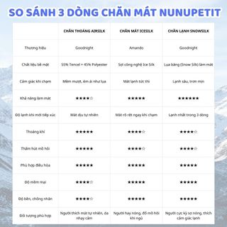 Chăn Điều Hòa Cao Cấp, Mền Hè Amando Ice Silk Lõi Bông Nhẹ Mềm Thoáng Dễ Vệ Sinh Goodnight Vua Nệm