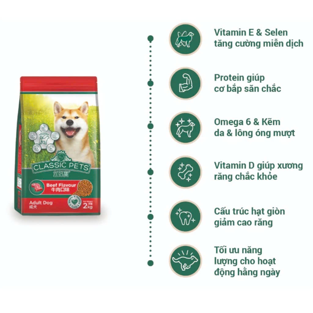 Thức Ăn Dạng Hạt Cho Chó Con Classic Pets Puppy Dog Hương Vị Sữa Túi 400g Xuất Xứ Thái Lan