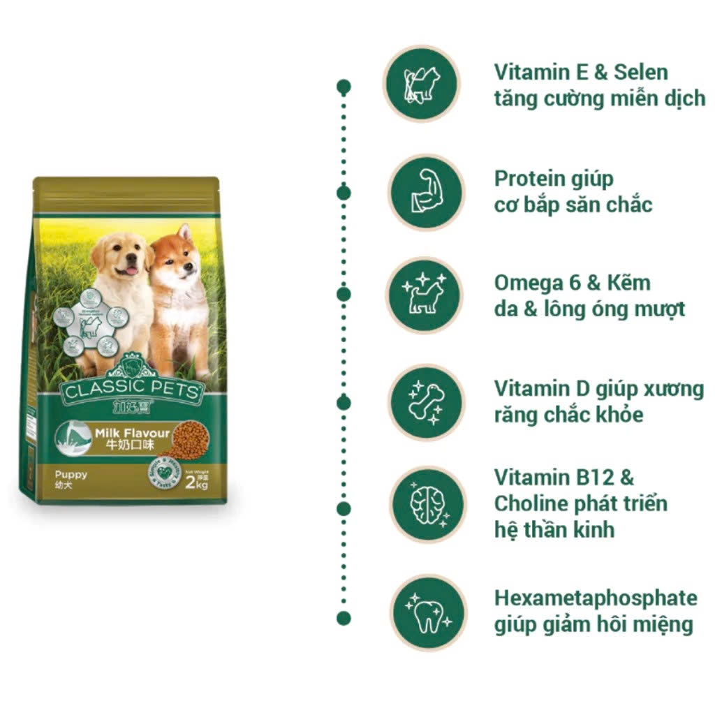 Thức Ăn Dạng Hạt Cho Chó Con Classic Pets Puppy Dog Hương Vị Sữa Túi 400g Xuất Xứ Thái Lan