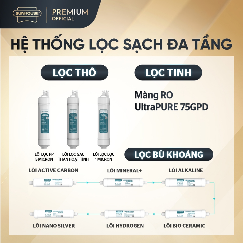 [LẮP ĐẶT TOÀN QUỐC] Máy lọc nước RO UltraPURE Sunhouse 10 lõi SHA76616L