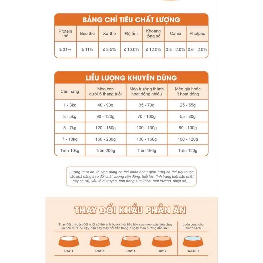 [Sẵn - Hỏa Tốc] Thức Ăn Cho Mèo Catsrang Bổ Sung Omega 3 6 9 Tốt Cho Da Lông 5kg, 4kg