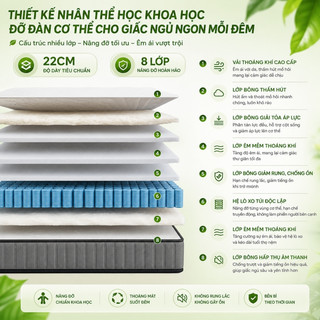Nệm Foam Hybrid 22cm KADE Mattress Đệm Gồm Lò Xo Túi Độc Lập Cùng 2 Tầng Cao Su Non êm ái