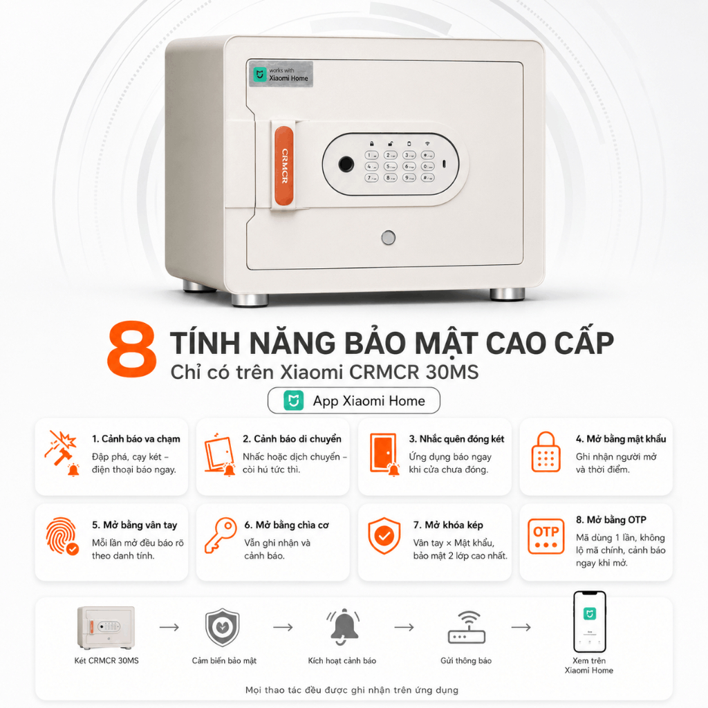 Két sắt mini thông minh Xiaomi CRMCR 30MS Vân Tay Điện Tử, Cảnh Báo Trộm Điện Thoại 2 màu xám, trắng miễn phí vận chuyển