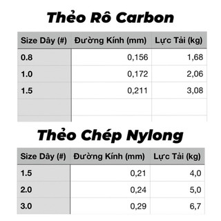 [BĐSH] 10 Cặp Thẻo Rô Phi Không Nút Thắt Buộc Sẵn Lưỡi Không Ngạnh Siêu Cứng