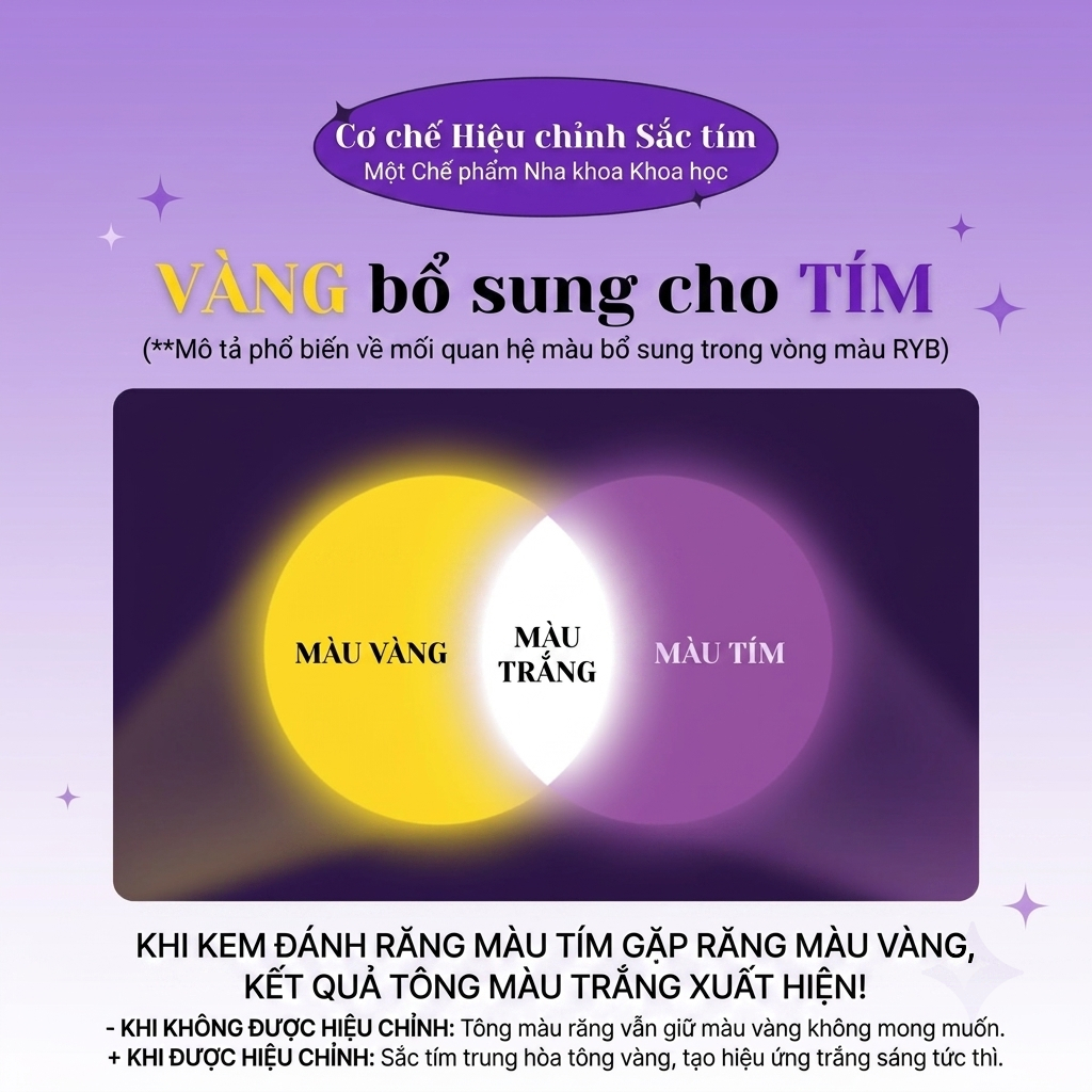 Kem đánh răng chăm sóc nướu hương bạc hà cực the mát, trắng răng EUTHYMOL