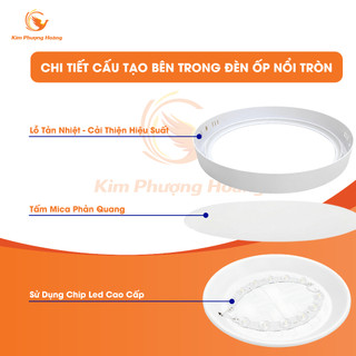 Đèn Ốp Trần Nổi Vuông,Tròn 12W|18W|24W Ánh Sáng Trắng, Đèn Trần Trang Trí Phòng Khách PANEL LAMP