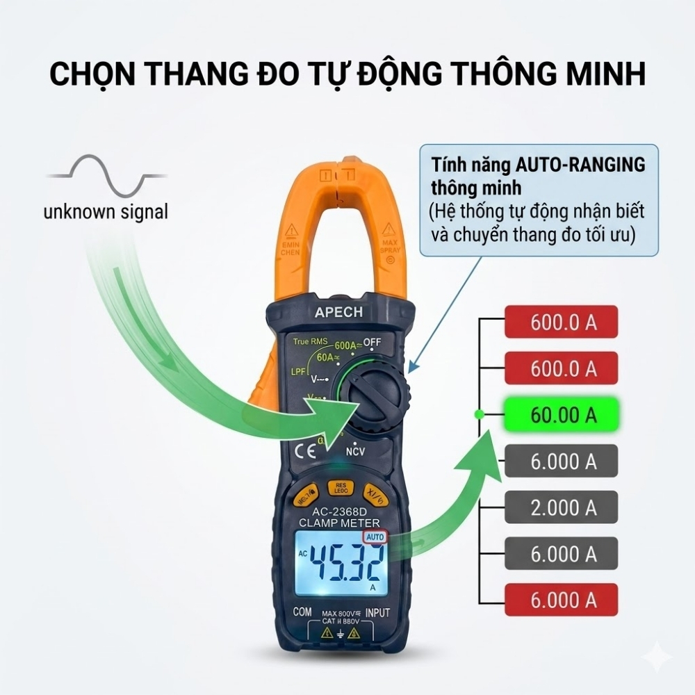 Ampe kìm đo AC/DC APECH AC-2368D tích hợp TrueRMS đo điện trở, tụ điện, tần số, thông mạch,...