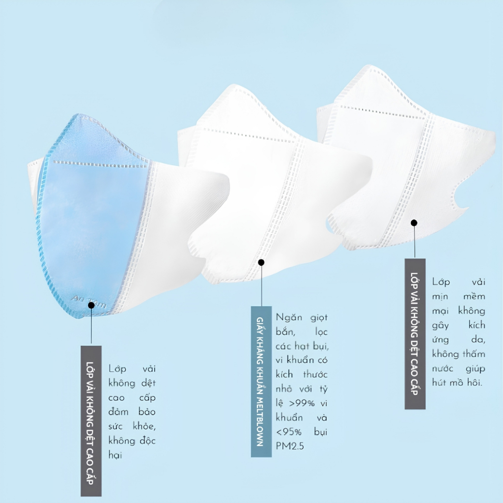 Thùng 200 Khẩu Trang 5D Mask Thịnh Phát Chính Hãng