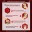 Sáp Khử Mùi Và Giảm Tiết Mồ Hôi Old Spice Captain 73g | Guardian Việt Nam
