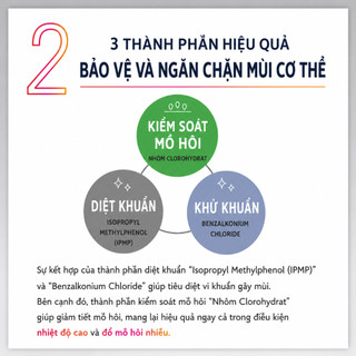 Dòng Khử Mùi QB Kiểm Soát Mồ Hôi & Mùi Cơ Thể/ QB Deodorant Series for Sweat & Odor Control/ Direct from JAPAN