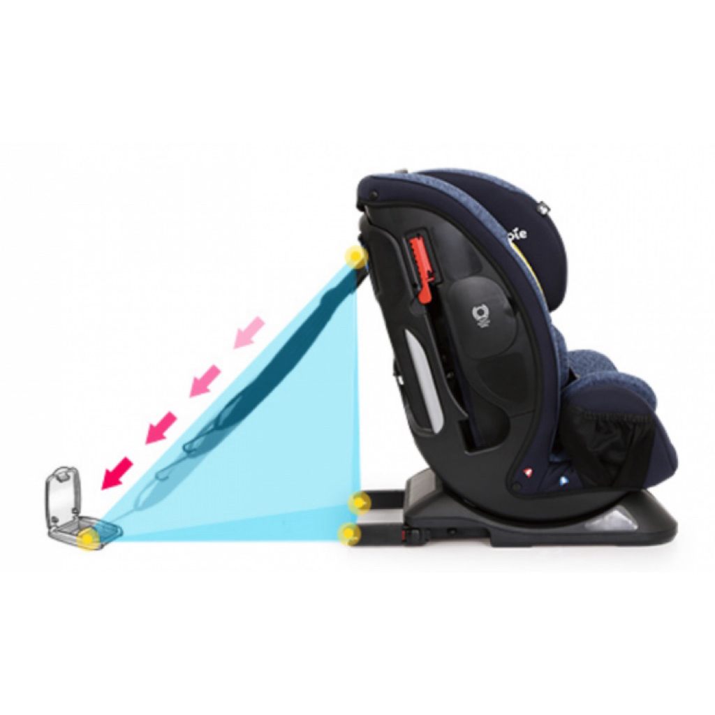 Khung ghế an toàn Ô tô cho bé hàng cao cấp loại 1 - Khung ISOFIX - Ngàm ISOFIX (ưu đãi sốc)