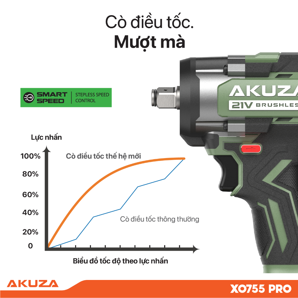 Bộ mở bulong AKUZA XO755PRO, động cơ không chổi than, momen xoắn 750NM, 3 tốc độ mở ốc , có chế độ auto stop