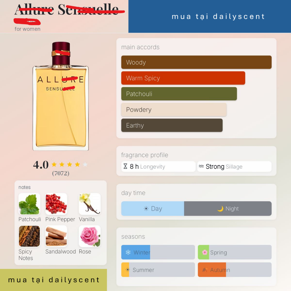 Nước hoa Allure Sensuelle 100ml EDT - EDP | Nước hoa nữ | Nước hoa CN | Nước hoa chính hãng