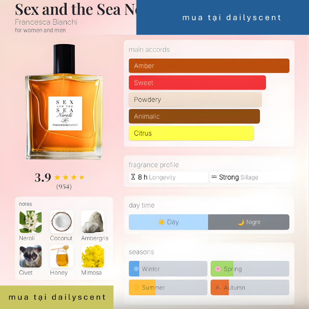 Nước hoa Sex and The Sea Neroli 30ml Extrait Francesca Bianchi| Nước hoa Unisex| Nước hoa ngày mát| Nước hoa indie