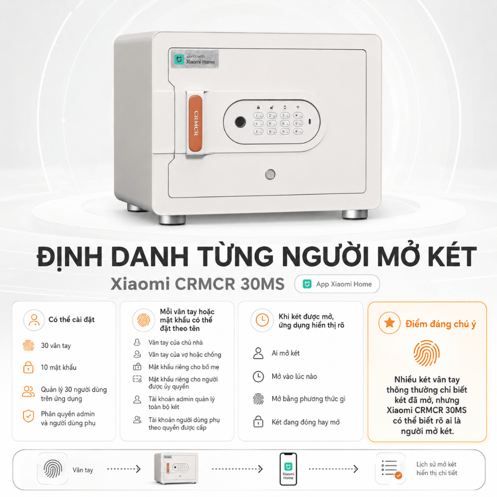 Két sắt mini thông minh Xiaomi CRMCR 30MS Vân Tay Điện Tử, Cảnh Báo Trộm Điện Thoại 2 màu xám, trắng miễn phí vận chuyển