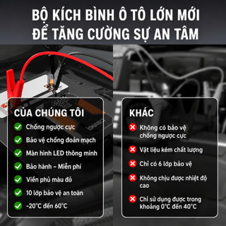 Máy bơm hơi điện 4 trong 1 LONAISCI, tích hợp chức năng khởi động khẩn cấp, sạc dự phòng, pin 99800 mAh kèm túi đựng.