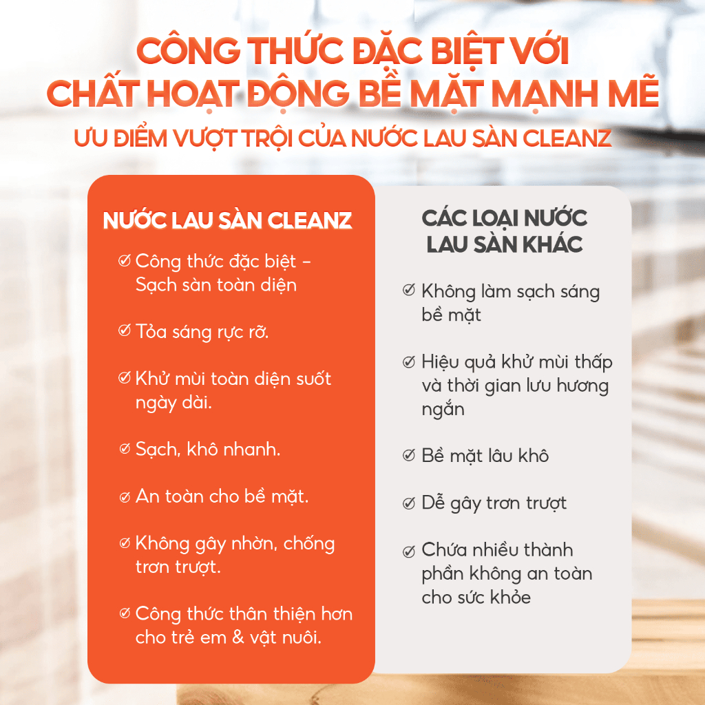 [XẢ KHO] Can Nước Lau Sàn CleanZ Chiết Xuất Thiên Nhiên Sạch Bóng, Thơm Lâu, Lành Tính