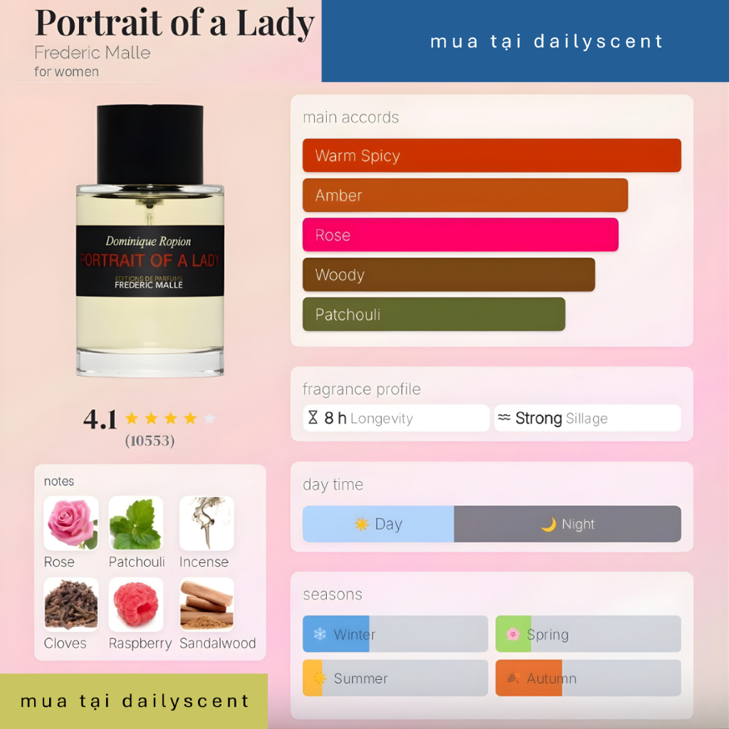 Nước hoa Portrait of A Lady Frederic Malle 100ml| Nước hoa Unisex| Nước hoa hoa hồng| Nước hoa niche| Dailyscent