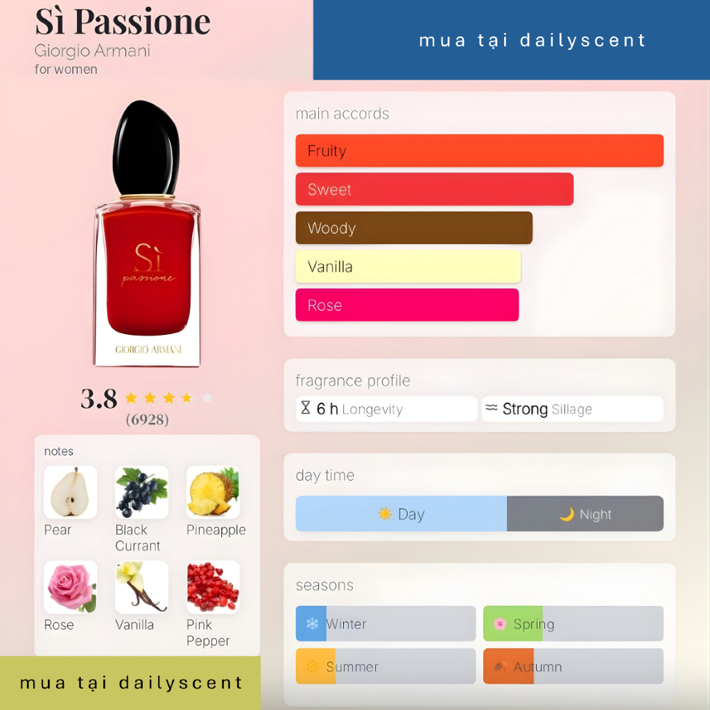Nước hoa Sì Pasione GA100ml| Nước hoa Sì đỏ| Nước hoa nữ | nước hoa mùi trái cây| Dailyscent