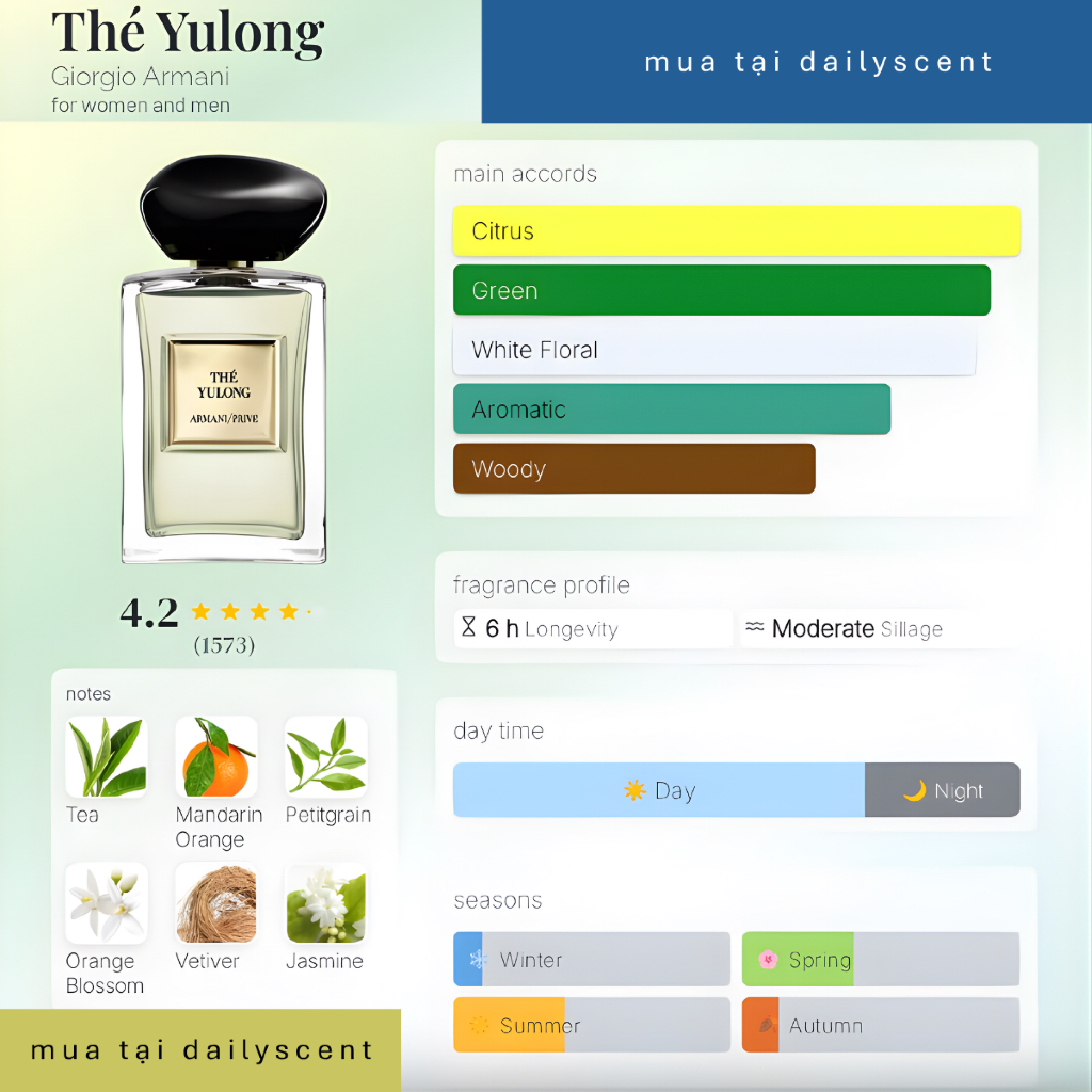 Nước hoa The Yulong EDT GA 100ml| Nước hoa Unisex| Nước hoa mùi trà| Nước hoa mùa hè| Dailyscent