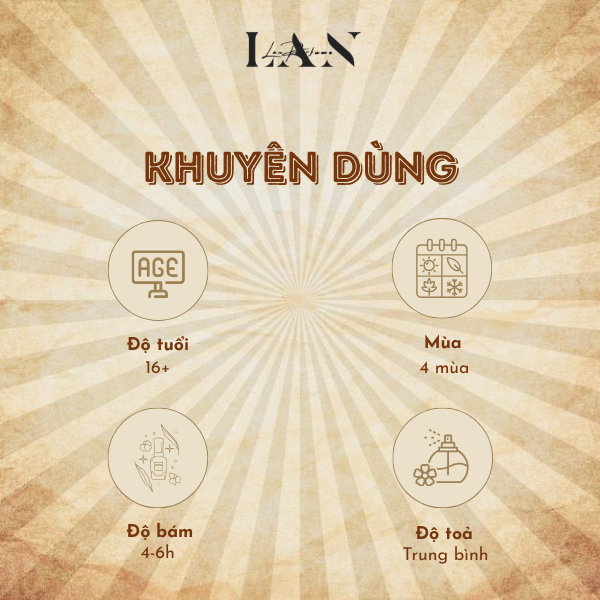 Nước Hoa Chiết Odyssey Limoni, Tinh Dầu Nước Hoa LAN PERFUME Phong Cách Năng Động, Tươi Mát
